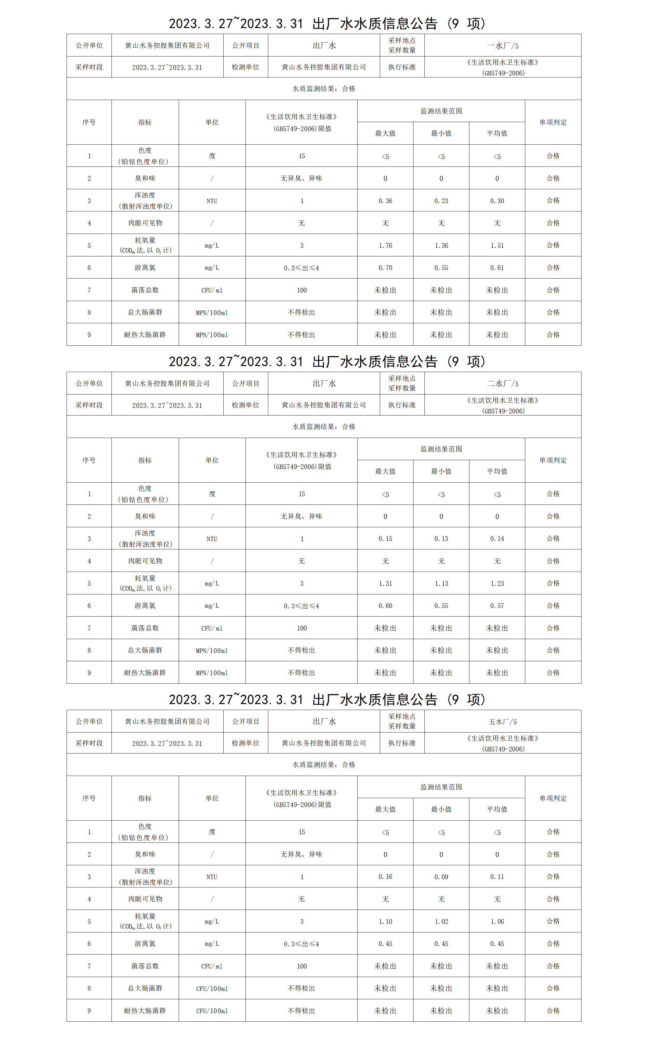 1689061217847352.png 2023.3.27~2023.3.31出廠水水質(zhì)信息公告(9項(xiàng))_01.png